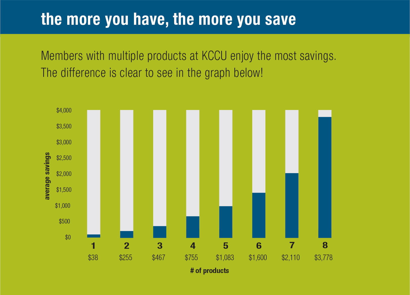 member savings graph